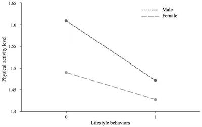 The relationship between visual health and influencing factors among primary and secondary school students: a survey based in the Ningxia Hui Autonomous Region of China